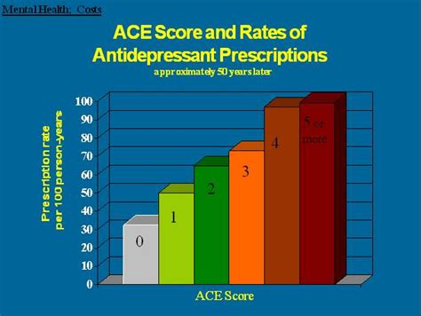 ACE Test Score Interpretation: What Scores Do and Don't Mean.